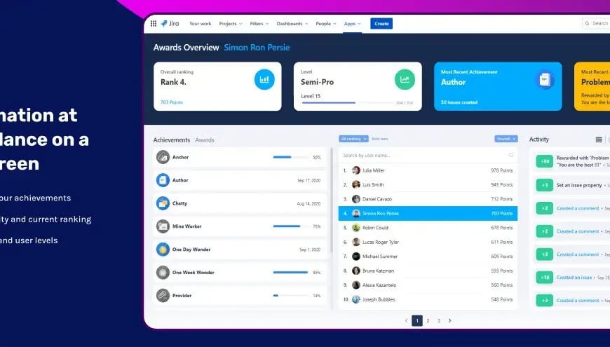 Trophies Jira plug-in in action showing a team member's dashboard with a ranking of 4 and a list of achievements including "Mine Worker" and "One Day Wonder"