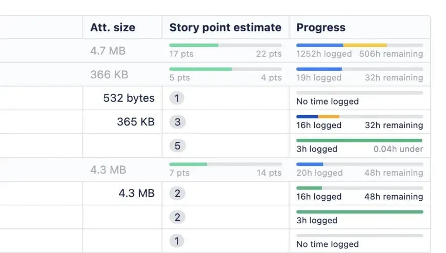 JXL Spreadsheets for Jira plugin in action showing field sum-ups and progress bars