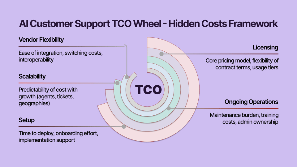 tcoblog
